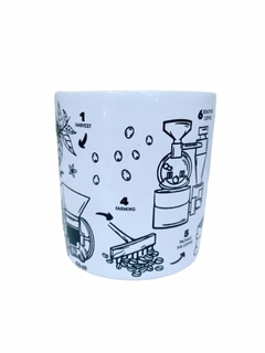 CANECA DECOR RETA Z CABO C 300ML (13 x 8,5 x 9,1 CM) BRANCO / PRETO - COFFEE PROCESS - comprar online