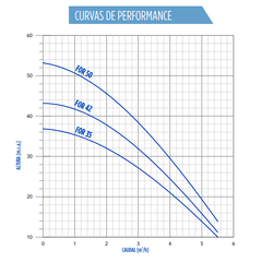 Bomba Sumergible Rotor Pump 0.8Hp FOR 42 en internet