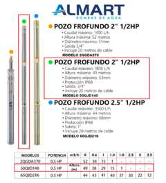 Bomba Sumergible 2 Pulgadas 0.5Hp con Cable Almart en internet