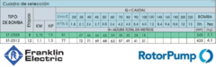 Bomba Sumergible Franklin 1Hp Con Tablero Cuerpo ST2508 en internet