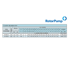 Bomba Sumergible 7.5Hp St8020 Rotor Pump Coverco Trifasica - comprar online