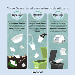 Estuche Delivery Compostable 600ml. Bagazo De Caña X 50 Uni. - comprar online