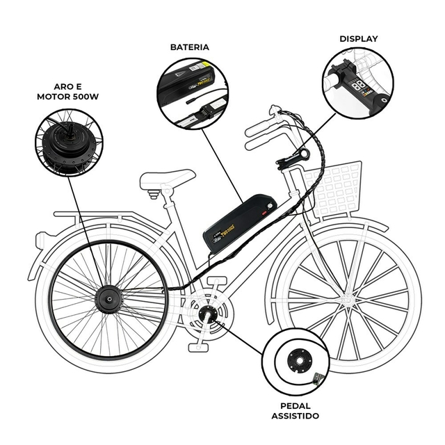 Bicicleta Elétrica Bet.Go 1000W Lítio 48V Two Dogs