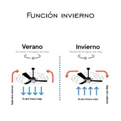 Ventilador Luz Integrada 44 I en internet