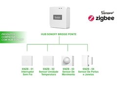 Sonoff Bridge Hub Zigbee 3.0 Pontes Inteligente Wi-fi Alexa / Google - loja online
