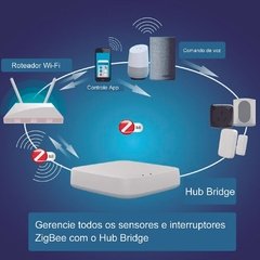Hub Bridge Zigbee 3.0 + Bluetooth Nova Digital Tuya - comprar online