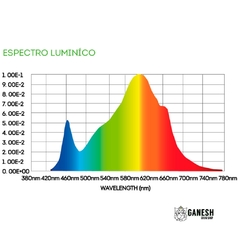 Led Growtech QUANTUM Q300 en internet