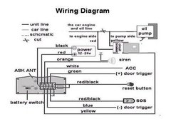 Rastreador Gps Bloqueador Veicular Original On Tk-103b