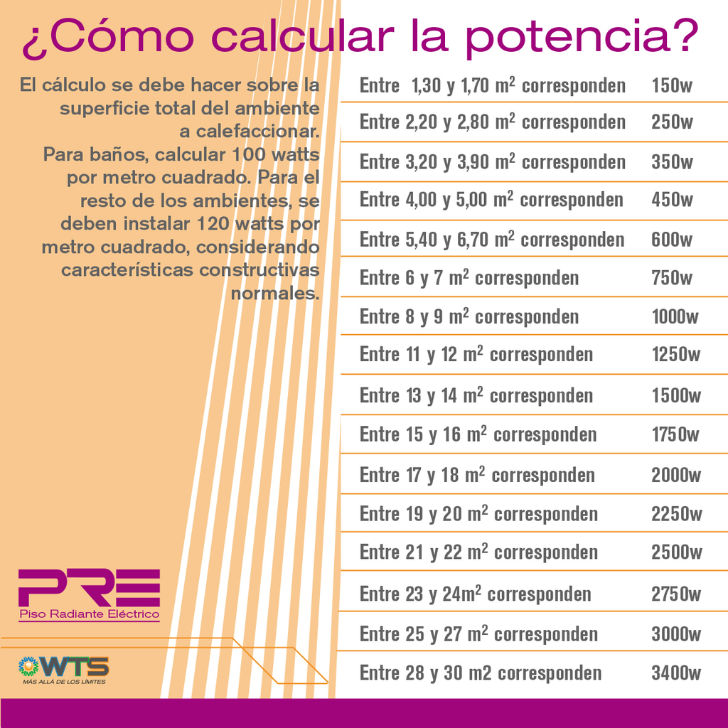 Kit Piso Radiante Eléctrico - 3400 w