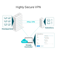 TL-ER605 Router 5 puertos VPN Gigabit Omada 3 WAN