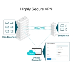 TL-ER7206 Router 5 puertos VPN Multiwan Gigabit Omada 3 WAN - tienda online