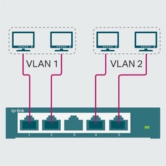 TL-SG105E Switch Easy Smart de 5 puertos Gigabit