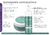 Idraet - Cellu Slim Smoothing & Slimming Gel Reductor Anticelulitico (250g) en internet