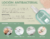 Idraet - Locion Antibacterial Desinfectante (500ml) - comprar online