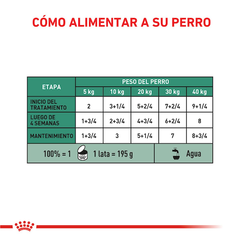 Royal Canin Satiety en internet