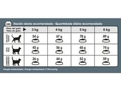 Royal Canin - Hairball Care en internet