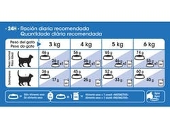 Royal Canin - Indoor en internet