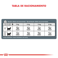 Royal Canin Weight Care - Chila Pet's