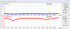 4EL 28MHz