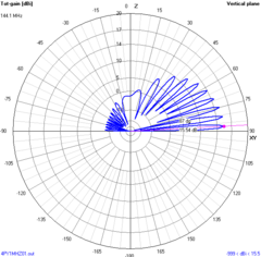 4EL MOD- MHZ SOTA - ANTENASMHz