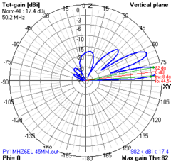 Imagem do 6EL 50MHz MOD-MHZ45