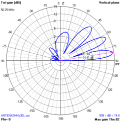 3EL 50MHz MOD-MHZ - loja online