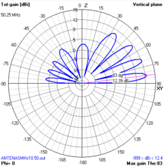 MOXON 10/6 - loja online