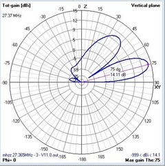 3EL 27MHz - loja online