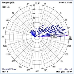 7EL MOD-MHZ BAIXO RUIDO - ANTENASMHz