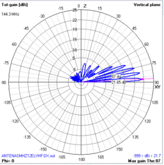 12EL MOD-MHZ3RF BAIXO RUIDO - ANTENASMHz