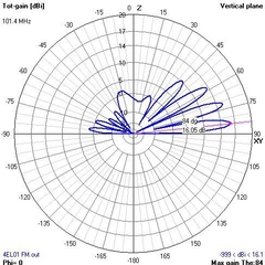 4EL OWA broadcasting (Rádio FM) - loja online