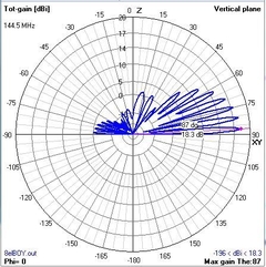 8EL OWA MOD-BOY - ANTENASMHz