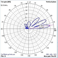 5EL 50MHz LFA - loja online