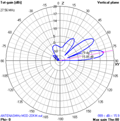 5EL MOD-2OKW - ANTENASMHz