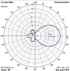 5EL VHF - ANTENASMHz