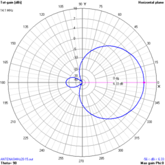 MOXON 15-20M na internet