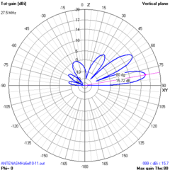 Imagem do 6EL OWA 27/28MHz