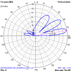 4EL 28MHz - loja online