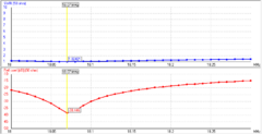 MOXON 12-17M - ANTENASMHz