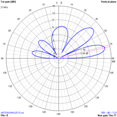 MOXON 15-20M na internet