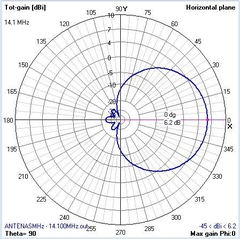 MOXON 20M na internet