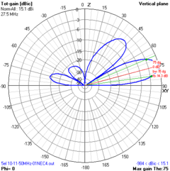 Imagem do 5EL OWA 27-28-50MHz