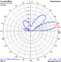 5EL OWA 27-28-50MHz - ANTENASMHz