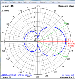 MOXON QUAD-BANDA 6-10-15-20 - loja online