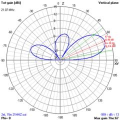 ANTENA 2 EL MOD-MHZ10 15M - ANTENASMHz