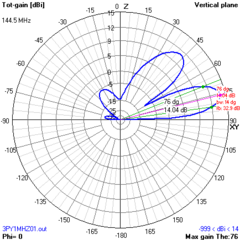 3EL MOD- MHZ SOTA - ANTENASMHz