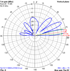 5EL OWA 27-28-50MHz