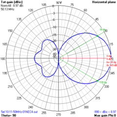 Imagem do 5EL OWA 27-28-50MHz