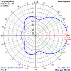 5EL OWA 27-28-50MHz - loja online