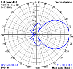 6EL MOD-MHZ BAIXO RUIDO - ANTENASMHz